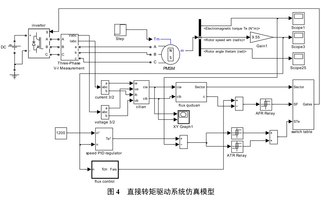 基于直接转矩控制的电动汽车驱动系统研究.pdf