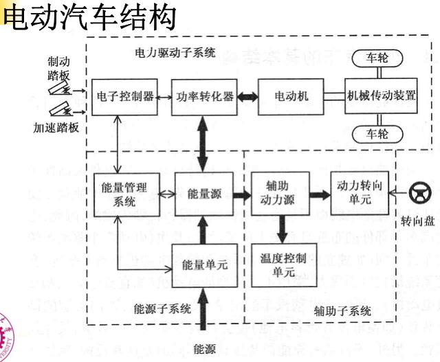 电动汽车结构与设计pdf